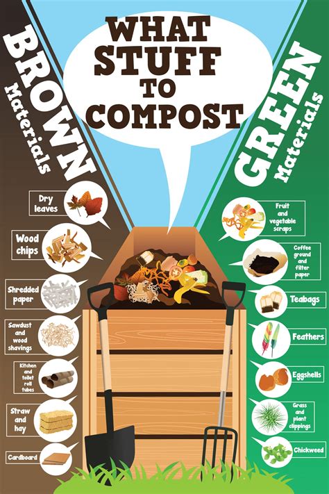 Printable Compost Infographic